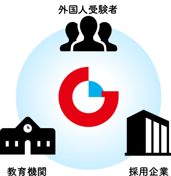 接遇の基本と考え方が理解でき、仕事に対する自信と職場での評価につながります